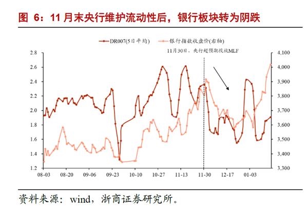 银行业分析师:“浪”真的来了!第三次要信!“银行股LV”还是“出厂价”