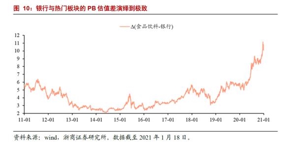银行业分析师:“浪”真的来了!第三次要信!“银行股LV”还是“出厂价”