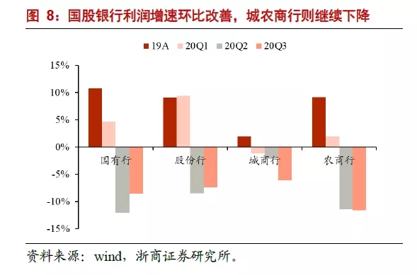 银行业分析师:“浪”真的来了!第三次要信!“银行股LV”还是“出厂价”