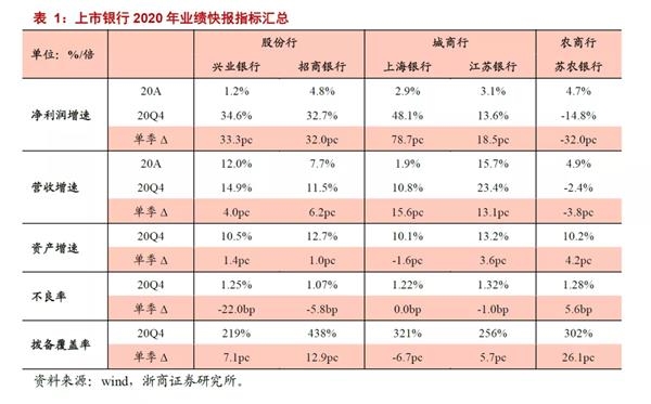 银行业分析师:“浪”真的来了!第三次要信!“银行股LV”还是“出厂价”
