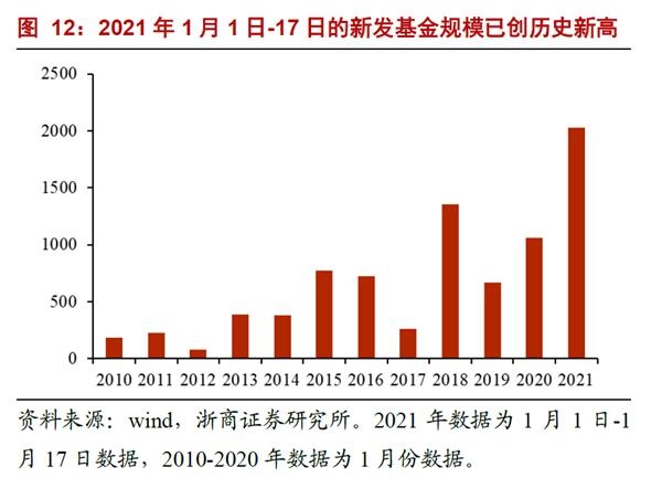 银行业分析师:“浪”真的来了!第三次要信!“银行股LV”还是“出厂价”