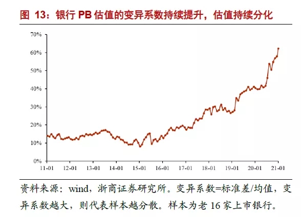 银行业分析师:“浪”真的来了!第三次要信!“银行股LV”还是“出厂价”