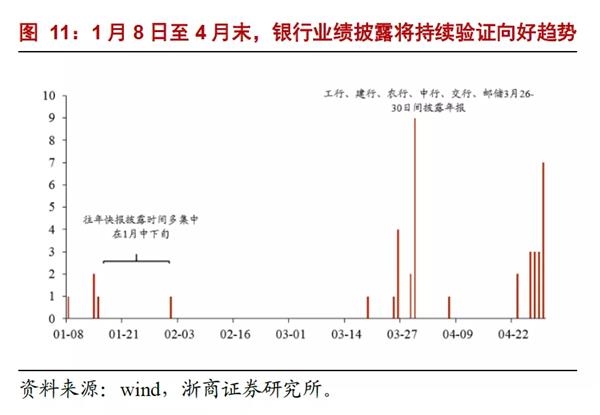 银行业分析师:“浪”真的来了!第三次要信!“银行股LV”还是“出厂价”