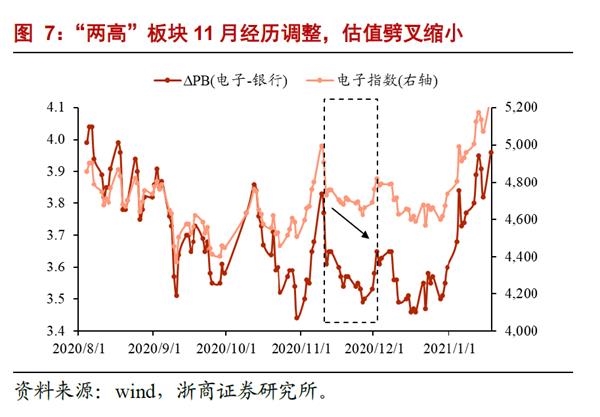 银行业分析师:“浪”真的来了!第三次要信!“银行股LV”还是“出厂价”