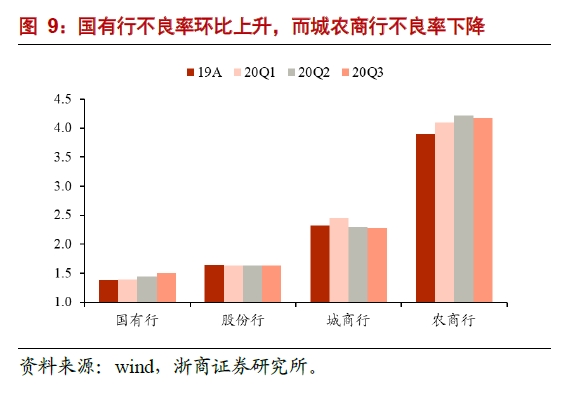 银行业分析师:“浪”真的来了!第三次要信!“银行股LV”还是“出厂价”