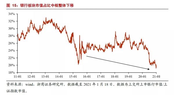 银行业分析师:“浪”真的来了!第三次要信!“银行股LV”还是“出厂价”
