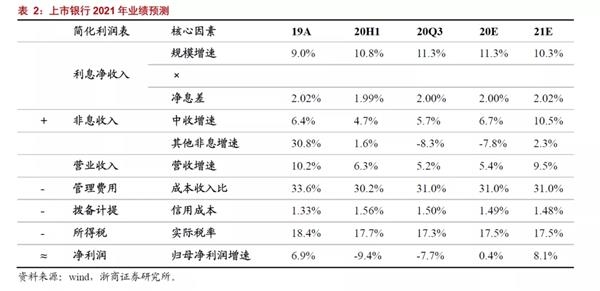 银行业分析师:“浪”真的来了!第三次要信!“银行股LV”还是“出厂价”