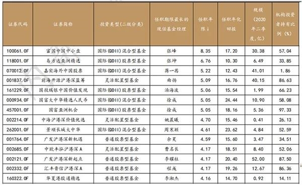 最近很火的港股基金怎么买?南下掘金"三步走!