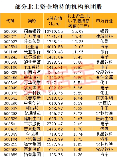 芯片龙头创新高 超95%机构抱团股业绩预增