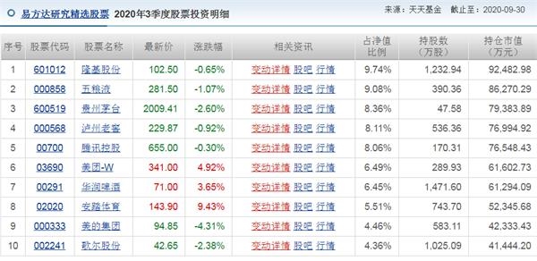 爆款基金經理馮波a股未來23年結構分化會加劇看好這幾大行業