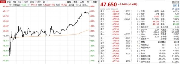 菜百股份今日股价：2024年9月6日收盘报1012元 下跌146%