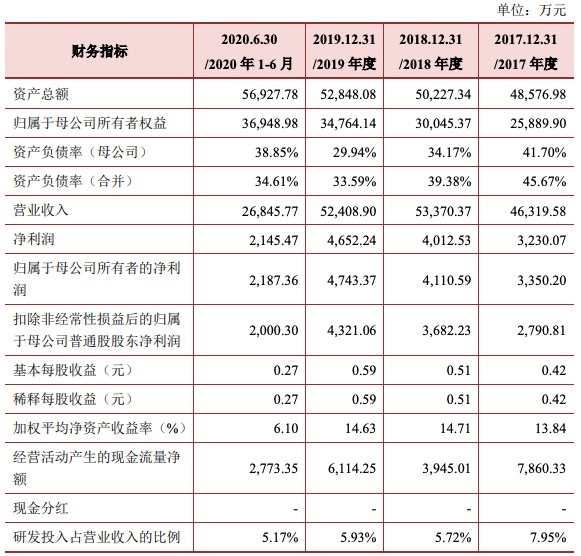 金百泽创业板IPO将上会：原材料价格波动对业绩影响敏感度较高