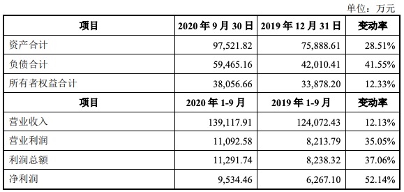 久祺股份创业板IPO将上会：境外收入占比超95% 