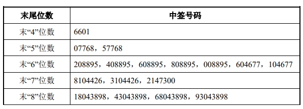 秋田微中签号出炉中签号码共有40000个