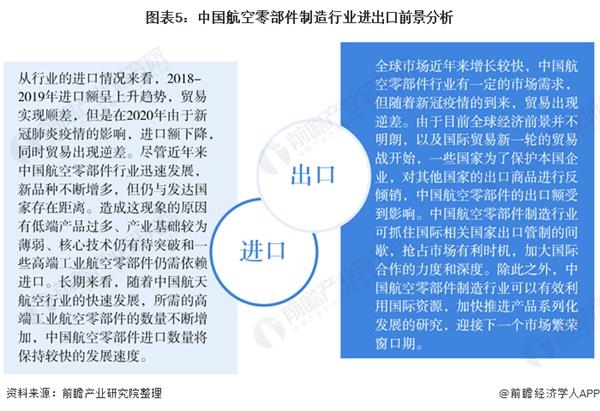 图表5:中国航空零部件制造行业进出口前景分析