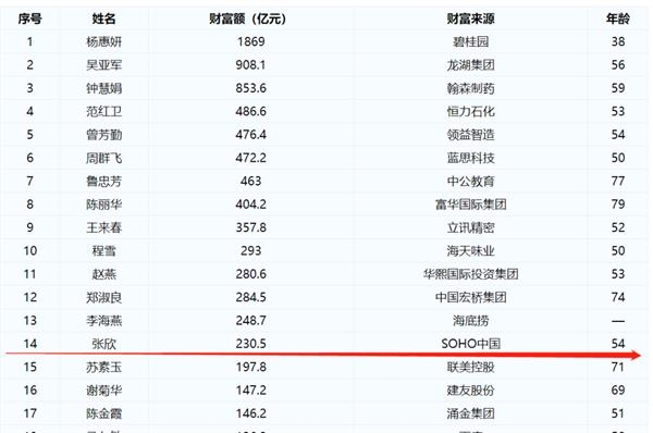 医渡科技上市数字医疗即将入场 东方财富网