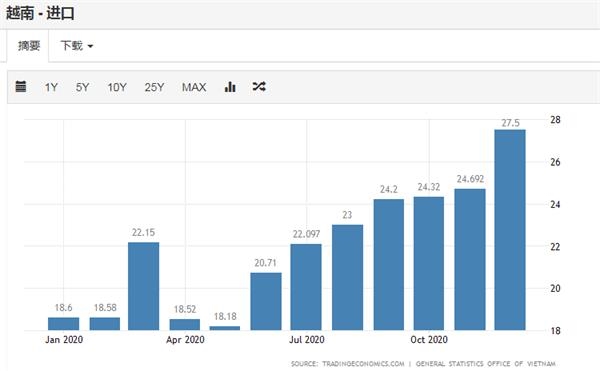 2021年越南GDP_越南美女(2)