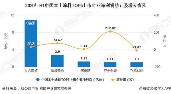 十三五期间经济总量增长_十三五期间的经济变化(2)