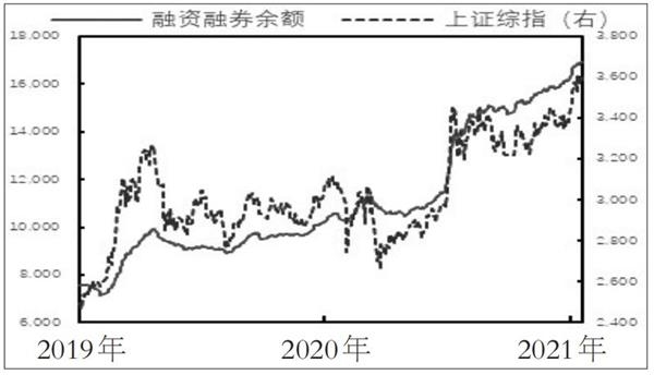 3.jpg 期指市场未过热 关注IC补涨的机会