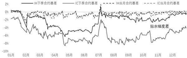 210121e4.JPG 期指市场未过热 关注IC补涨的机会