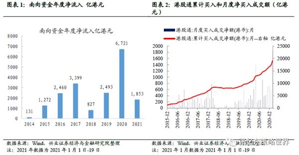 邢正·张益东:风起时,港股可以稳扎稳打,影响深远