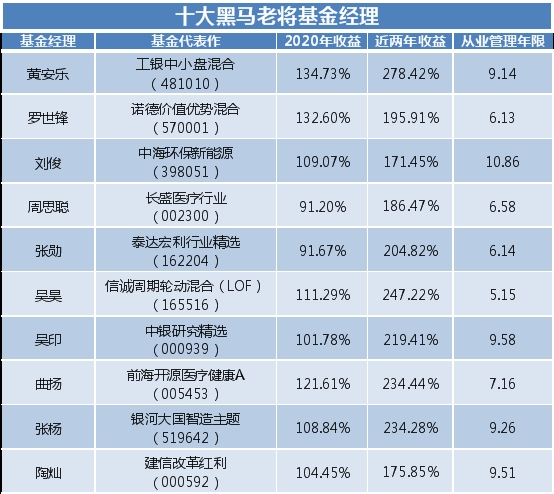 基金经理的终极库存!TEDA宏利张迅展示其全方位优势