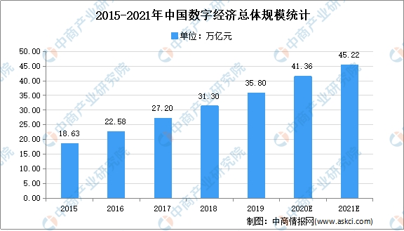 全国gdp图谱_2020年全国gdp排名(3)