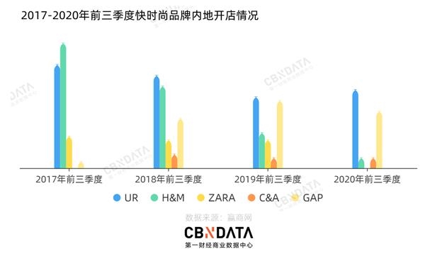 服饰赛道复盘 43起投融资事件呈现了哪4大趋势 东方财富网