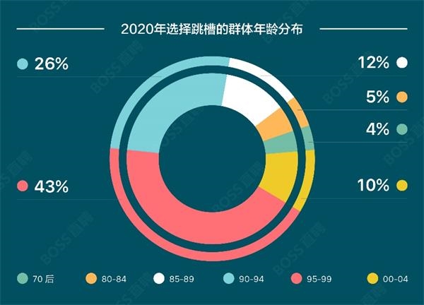 报告称2020年城镇平均月薪8021元 你达标了吗？