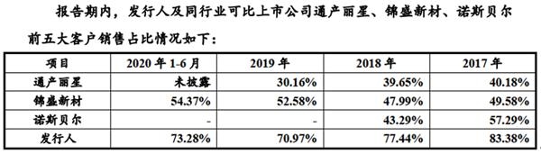 嘉亨家化创业板IPO获批注册：业绩增速明显放缓 研发费用率不及同行