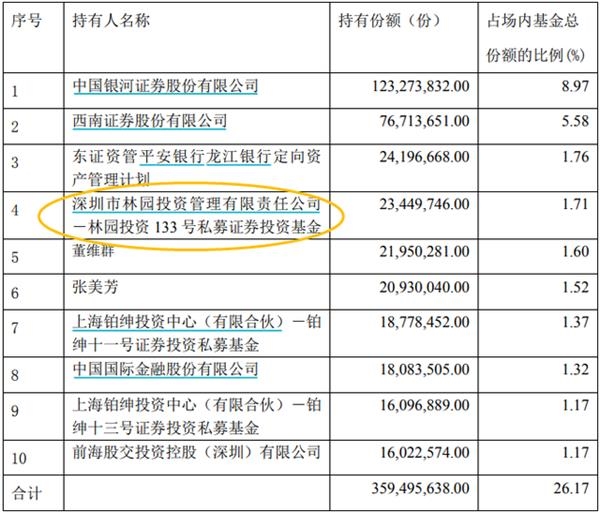 林媛的独家回应：买银行只指一个特别帐户！但是芒格的继任者李露再次向邮政储蓄银行增加了仓库。