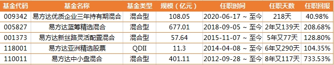 解码 千亿顶流 易方达张坤四季报 醉心 喝酒 南下掘金 对于资本市场长期前景乐观 天天基金网