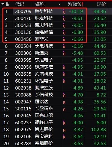 发生了什么?早盘A股港股突发跳水 1800亿龙头狂跌
