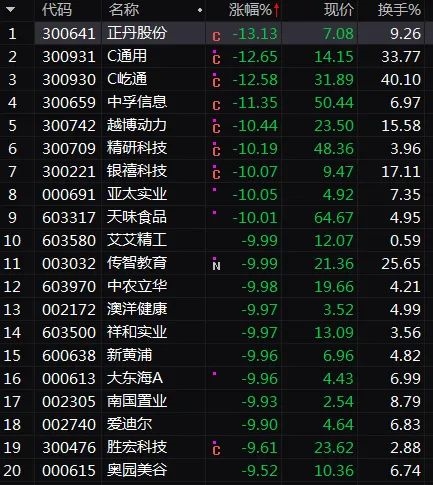 发生了什么?早盘A股港股突发跳水 1800亿龙头狂跌