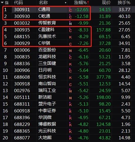 发生了什么?早盘A股港股突发跳水 1800亿龙头狂跌