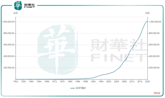 gdp突破100万亿对中国意味着什么_GDP突破100万亿元大关,对中国经济意味着什么