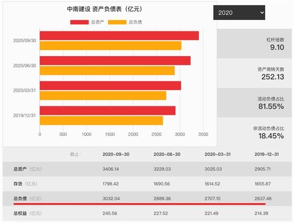 中南建設將摘牌16中南01”債券 中南建設將摘牌16中南01“債券