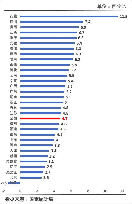 公布了全国居民收入清单：去年，上海首次超过70,000，浙江站，湖北50,000，负增长_东方财富网