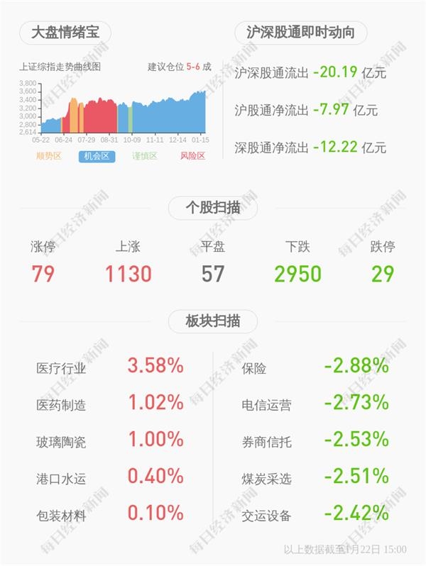 中国证券投资业绩快报：2020年实现净利润约95.09亿元，同比增长72.85％