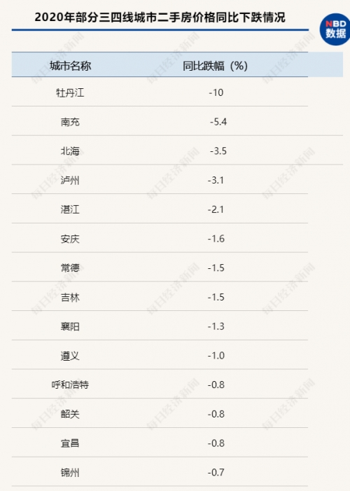 牡丹江人口流失_13市人口全部下降明显,哈尔滨守住千万人口,黑龙江人口数据分