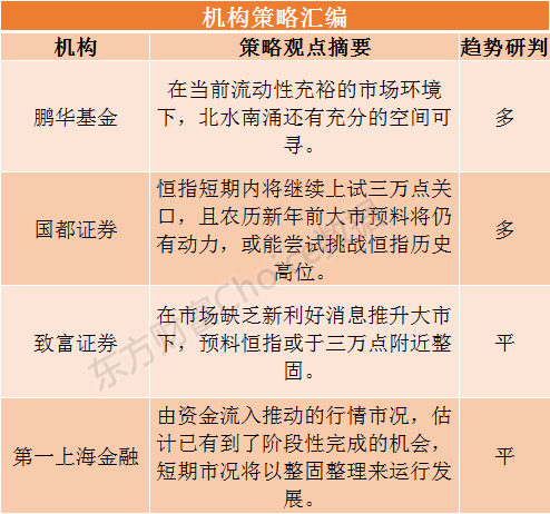 港股研报干货专享 短期恒指整固整理机构称关注这些行业标的