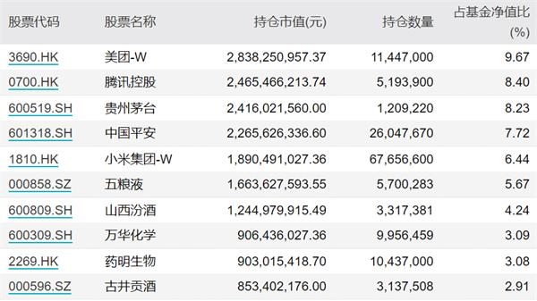 顶级的流量基金经理都在买什么?王、周英博、葛兰、蔡松松、谢志渔、董最近都在这些股票上重仓!