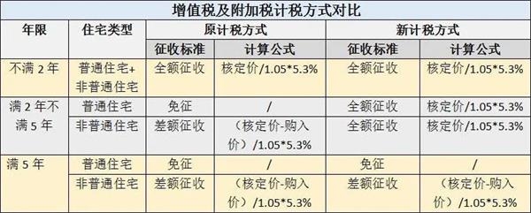 上海房地产调控新政发布后的24小时：二手房交易难了、置换凉了、房贷严了