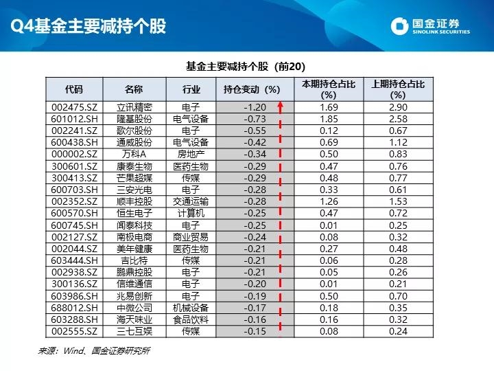 澳门风云3免费完整版 1 76复古精品传奇 深度剖析公募四季报 白酒仓位创新高港股配比突破10 浮云网