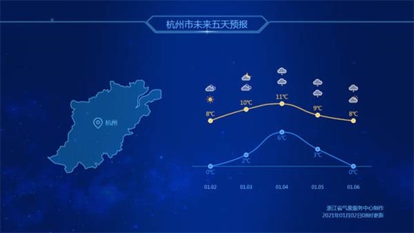 杭州未来五天天气。jpg