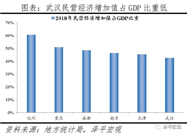 中国十大城市gdp排%_中国十大最具发展潜力城市排名