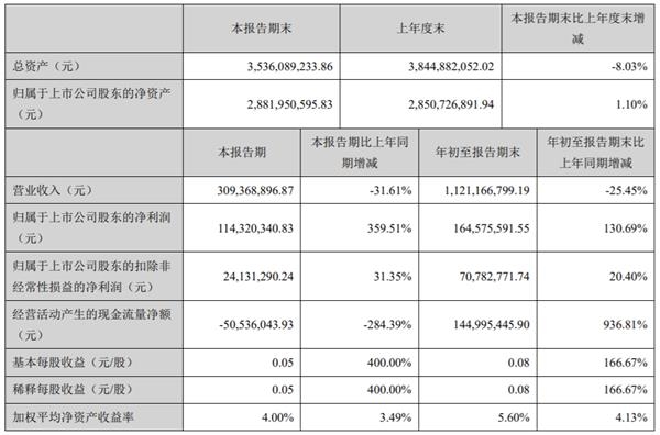 实控人获刑5年半、1元“甩卖”旗下公司 恺英网络 “传奇”不再-易网健康养生网 实控人获刑5年半、1元“甩卖”旗下公司 恺英网络 “传奇”不再