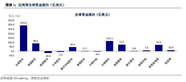 风险事件或引爆波动性 美股首周走势如何定调全年行情