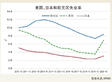 2021世界经济总量多少_经济总量世界第二(2)