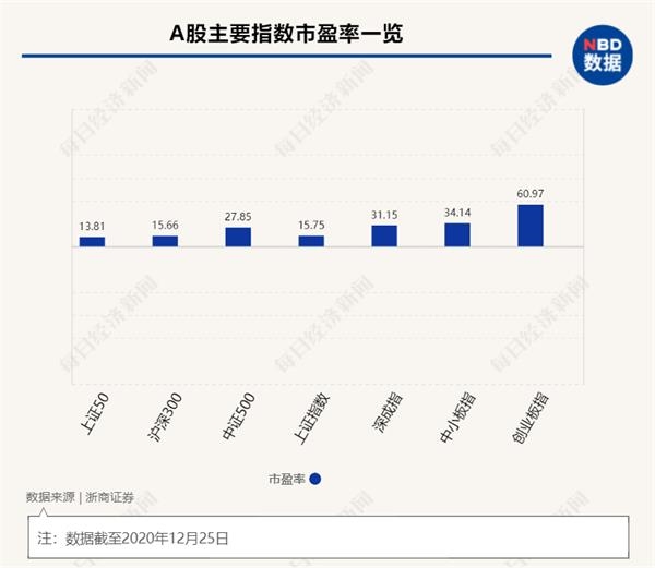 1月红包行情来了?沪市或将步入增量资金模式 私募大佬断言A股已向上突破